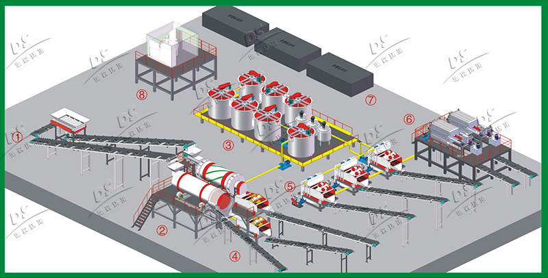 土壤修復(fù)淋洗設(shè)備
