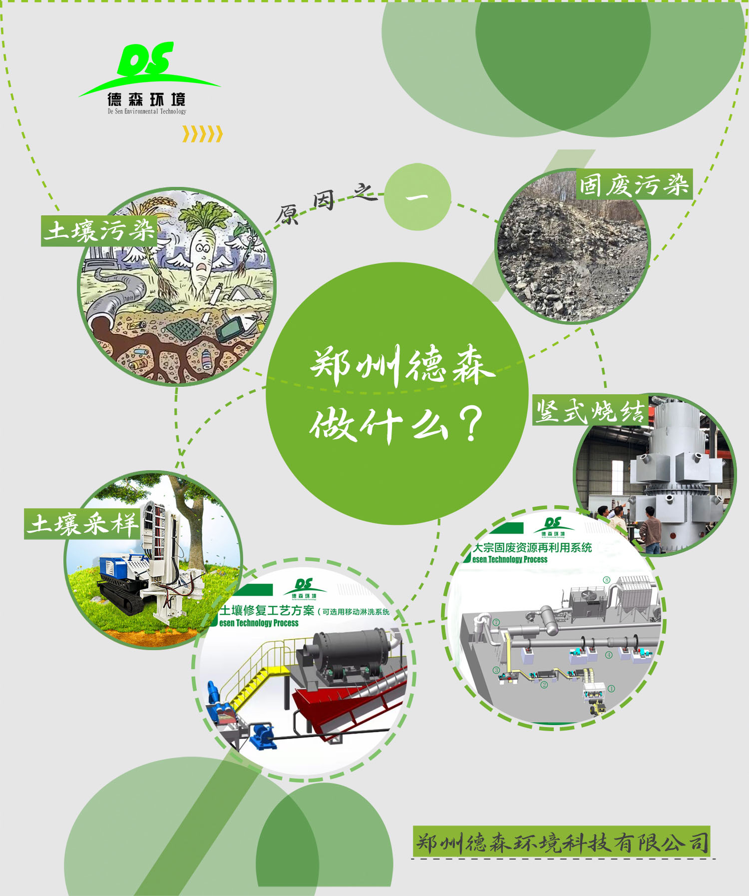 污染土壤修復(fù)技術(shù)