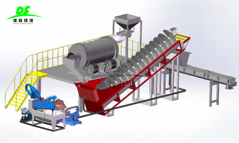 土壤淋洗修復設(shè)備